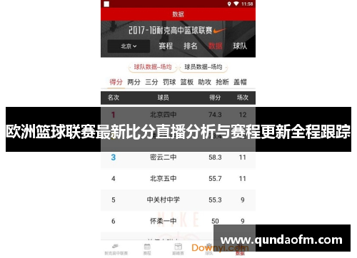 欧洲篮球联赛最新比分直播分析与赛程更新全程跟踪