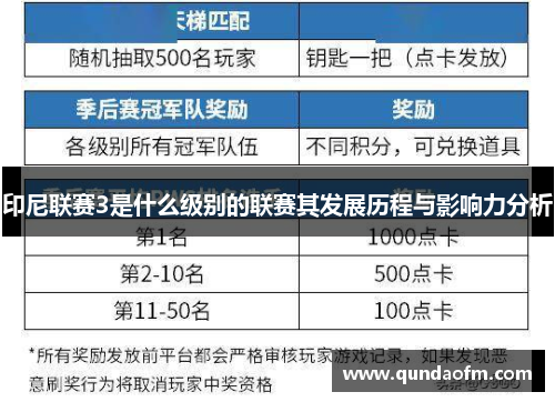 印尼联赛3是什么级别的联赛其发展历程与影响力分析