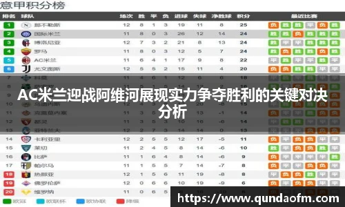AC米兰迎战阿维河展现实力争夺胜利的关键对决分析